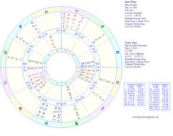 The Astrology Of Elliot Rodger And Birth Charts Without