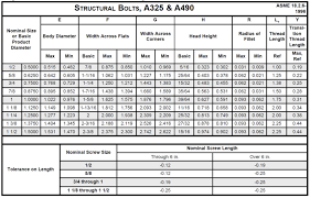Astm A325 Bolts Astm A325 Stud Bolts Astm A325 Nuts Astm