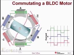 what is brushless dc motors bldc