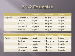 2 1 2 And 3rd Declension Adjectives