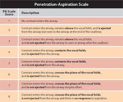 Scaling The Swallow The Penetration Aspiration Scale
