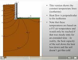 Calculate Heat Loss To The Ground With