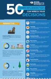 50 Cognitive Biases Wrecking Your Decisions Infographic
