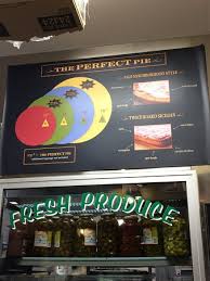 Pizza Size Chart Picture Of Brooklyns Old Neighborhood