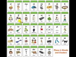 Phonics Phase 4 Blends And Clusters Pronunciation
