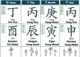 Create And Interpret Your Chinese Astrology Chart