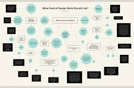 Flow Chart Design Inspiration World Of Reference