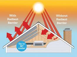 Roof Cooling Paint Best Heat Reflective