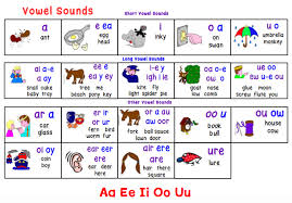 Sound Desk Chart Pdf Incorporates Jolly Phonics Thrass And