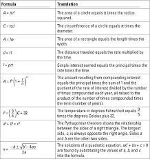 Algebra Formulas Algebra I College Math