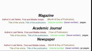 How To Cite An Article In Apa Style