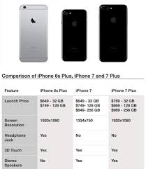 Apple Just Released Iphone 7 See What Are New Features And