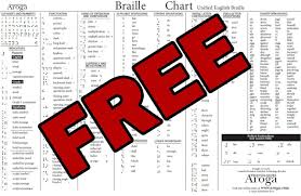 Ueb Braille Chart Bedowntowndaytona Com