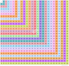 Multiplication Chart 1 25 Multiplication Table Of 25x25