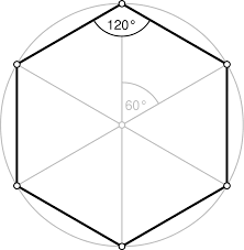 Die diagonalen teilen die figur in sechs gleich große gleichseitige dreiecke. Sechseck Wikipedia