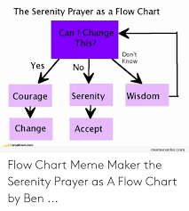 The Serenity Prayer As A Flow Chart Can I Change This Dont
