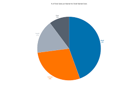 pie charts tableau