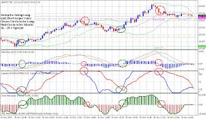 Simple Trading Plan M5 Forex Strategy
