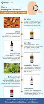 homeopathy pilonidal sinus treatment