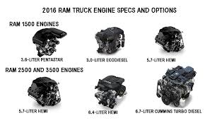 2016 Ram Truck Engine Specs University Dodge Ram