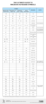 Macbook Keyboard Symbols Chart Keyshorts Blog