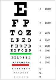 Eye Test Chart Best Practice Hub