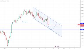 Audhkd Chart Rate And Analysis Tradingview