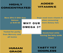 Vitamin e supplements can also be found in many manufactured products containing kibble, or tocopherol. Wild Omega 3 Fish Oil For Pets Natural Vitamin E Pump Bonnie And Clyde Pet Goods