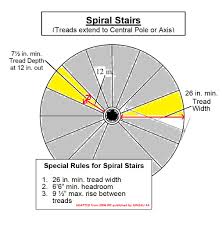 Spiral staircase design calculation pdf. Circular Stairs Circular Stair Kits Circular Star Inspection Installation Guide