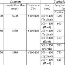 pdf importance of plinth beams in