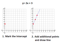 Linear Function Definition Graph