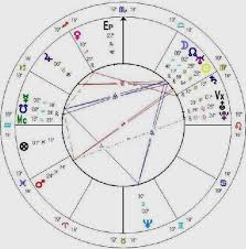 Memphis Astrology Ted Turner Mars In Libra