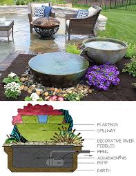 {patio pond, solar bird bath}. 12 Best Easy Diy Pond Ideas For Garden Patio A Piece Of Rainbow