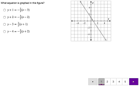 Slope Intercept Form And Equations From