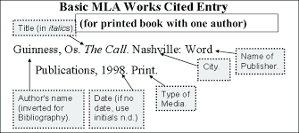Works Cited Newspaper Mla Page Template Ustam Co