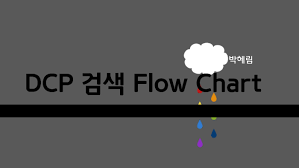 Dcp Flow Chart By Erin Park On Prezi