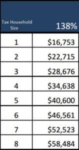 Income Limits For E X P A N D E D Medicaid Josh Viles