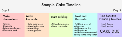 Fondant Cake Timeline gambar png