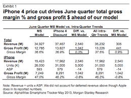 A Low Cost Iphone Would Raise Apples Profit Margin Chart