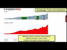 Free Point And Figure Trial Online P F Charts Youtube