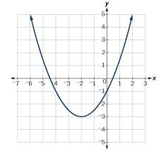 Quadratic Functions Precalculus I