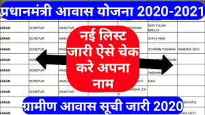 pmayg nic in 2020 21 new list pm awas
