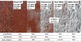 Comparing Surface Prep Standards Sspc Nace And Iso 8501