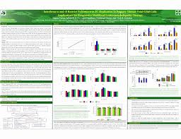 Scientific Poster Template Powerpoint Luxury Research Poster
