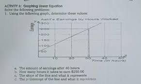 Graphing Linear Equation Solve