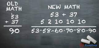 What Is Common Core Math Common Core