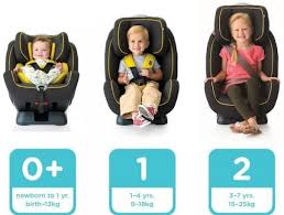 Car Seat Safety 2023 Complete Guide