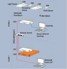 introduction to wireless lighting controls