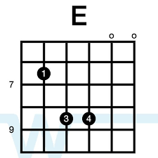 Chords In The Key Of E Part 2 Alternate Voicings Basic
