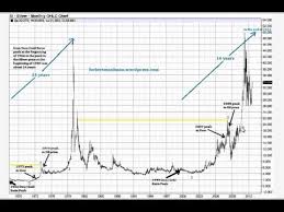 The Greatest Silver Chart Of All Time